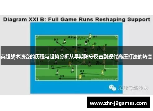 英超战术演变的历程与趋势分析从早期防守反击到现代高压打法的转变