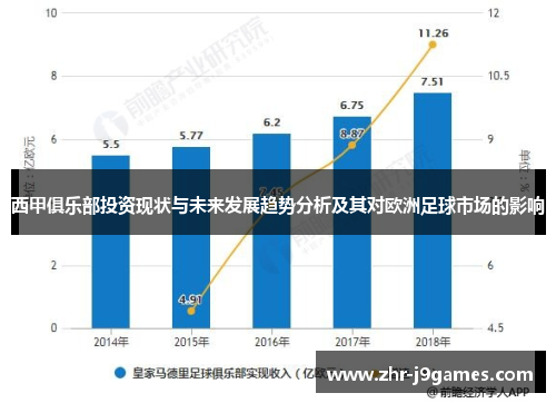 西甲俱乐部投资现状与未来发展趋势分析及其对欧洲足球市场的影响 西甲俱乐部投资现状与未来发展趋势分析及其对欧洲足球市场的影响