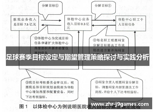 足球赛季目标设定与期望管理策略探讨与实践分析 足球赛季目标设定与期望管理策略探讨与实践分析