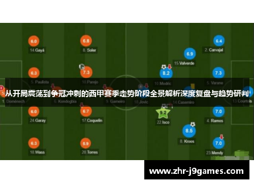从开局震荡到争冠冲刺的西甲赛季走势阶段全景解析深度复盘与趋势研判 从开局震荡到争冠冲刺的西甲赛季走势阶段全景解析深度复盘与趋势研判