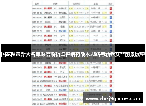 国家队最新大名单深度解析阵容结构战术思路与新老交替前景展望