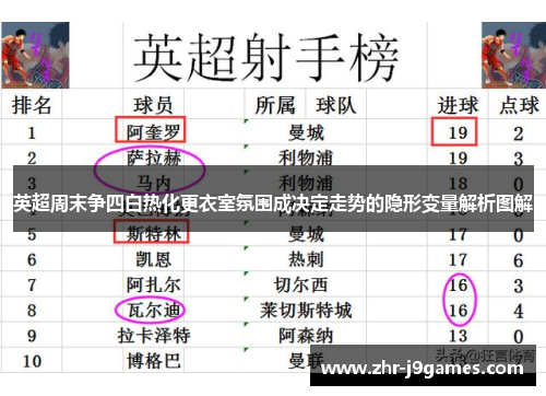 英超周末争四白热化更衣室氛围成决定走势的隐形变量解析图解 英超周末争四白热化更衣室氛围成决定走势的隐形变量解析图解
