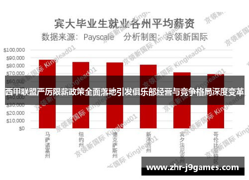 西甲联盟严厉限薪政策全面落地引发俱乐部经营与竞争格局深度变革