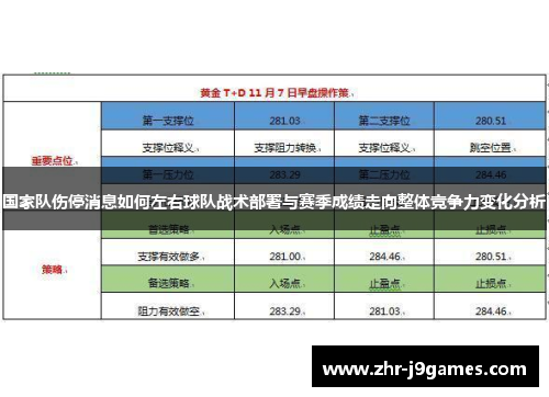 国家队伤停消息如何左右球队战术部署与赛季成绩走向整体竞争力变化分析