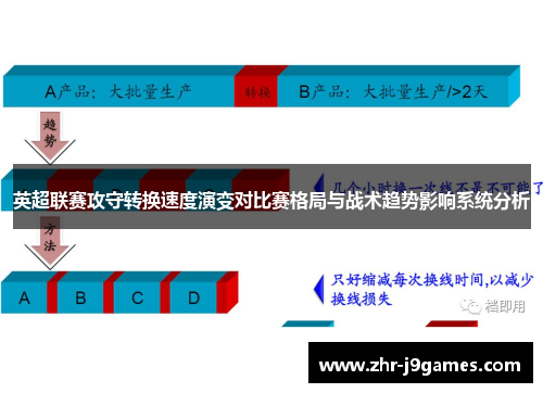 英超联赛攻守转换速度演变对比赛格局与战术趋势影响系统分析