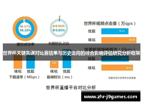 世界杯关键失误对比赛结果与历史走向的综合影响评估研究分析框架 世界杯关键失误对比赛结果与历史走向的综合影响评估研究分析框架