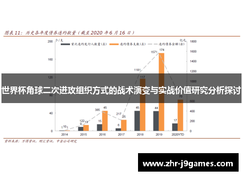 世界杯角球二次进攻组织方式的战术演变与实战价值研究分析探讨
