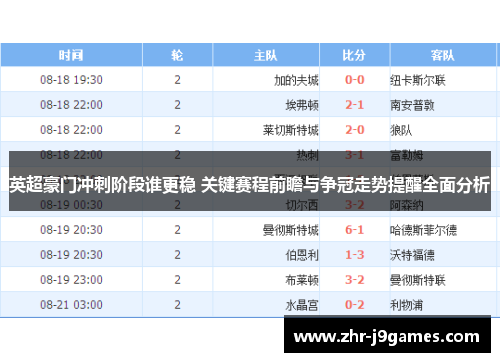 英超豪门冲刺阶段谁更稳 关键赛程前瞻与争冠走势提醒全面分析