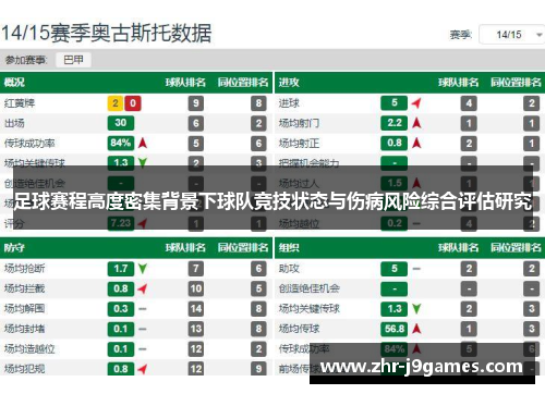 足球赛程高度密集背景下球队竞技状态与伤病风险综合评估研究